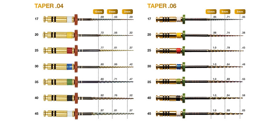 edgeX7-diagramm-910x400px